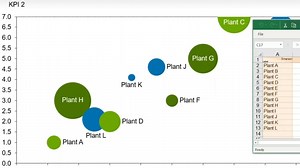 PPT图表插件think-cell【散点图和气泡图】|入门教程|Powerpoint|Excel|Office