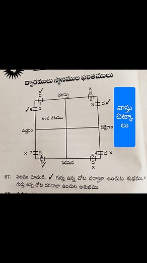 125K views · 488 reactions | వాస్తు చిట్కాలు | Hema Chandhra G | Facebook