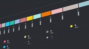 Business Chart Showing Strong Increase Animation