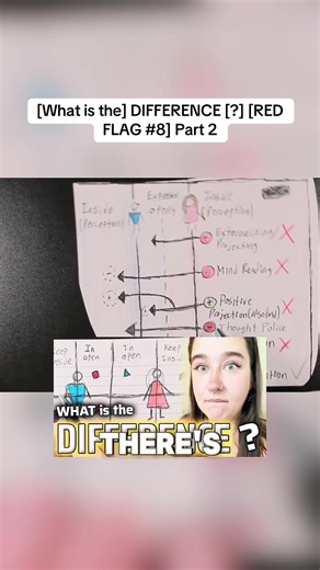 [What is the] DIFFERENCE [?] [RED FLAG #8] | Part 2 #women #men #relationships #dating