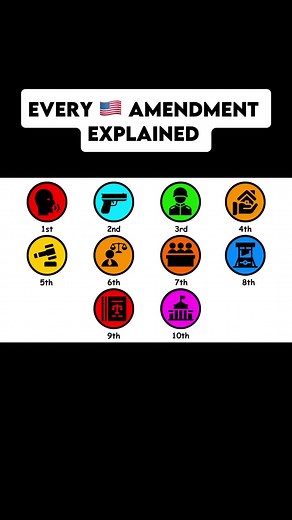 Understanding the Bill of Rights in the USA