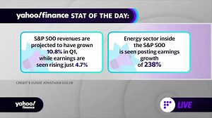S&P 500 earnings expected to rise just 4.7% in Q1: Analyst