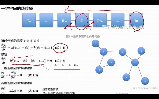 Graph Embedding Talk（第一期）【上】