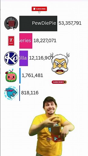 📊 Global Ranking Box 2025 🌎 | MrBeast 🆚 PewDiePie 🆚 Canal 🆚 T-Series 🆚 Cocomelon 🚀#shotrs