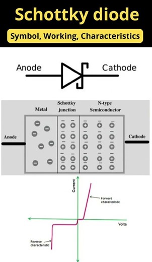 Schottky diode symbol and details
