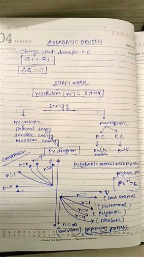 Basic Thermodynamics process #adda247 #pw #trending