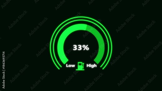 4k Animated digital gauges move from low overload to safe high levels, presentation template, moving colorful needle, indicator, warning message, risk ..
