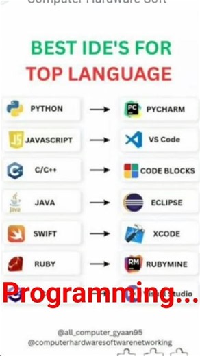 IDEs for programming languages 🔥...