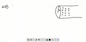 SOLVED:Consider a thin, long cylindrical shell branching along its… | Numerade