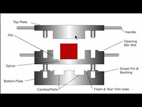 What is rubber transfer molding?