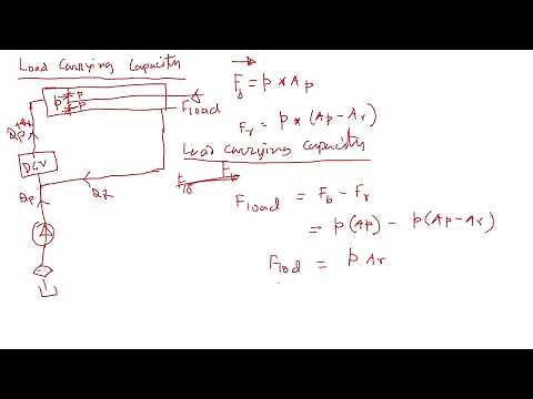 Regenerative Hydraulic Circuit: Power & Load Capacity Formulas Explained