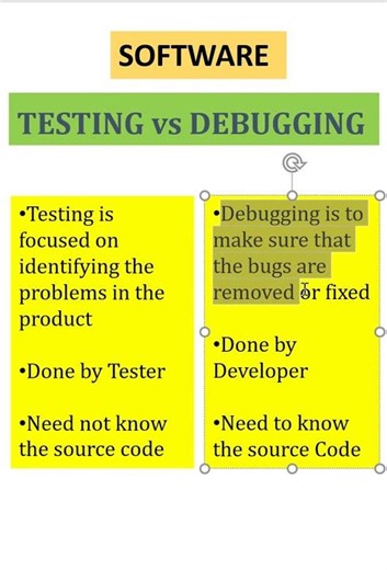 Software testing vs Debugging #java #shorts #shortfeed