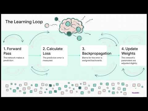 Deep Learning: Neural Networks | Redes Neurais