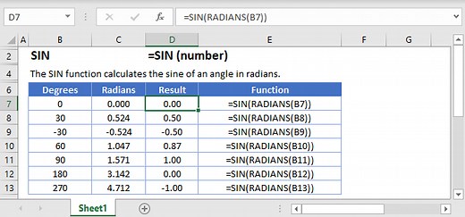 SIN Function Examples - Excel, VBA, & Google Sheets