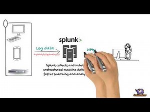 What is Splunk? Finally Explained.