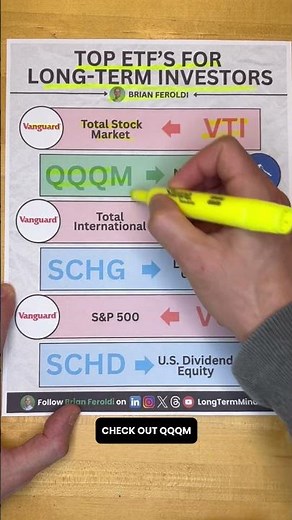 Top ETFs For Long Term Investors