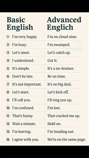 Learn basic to native style English #nativeenglish #englishshorts #english