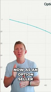 Option contract expirations: weekly vs monthly