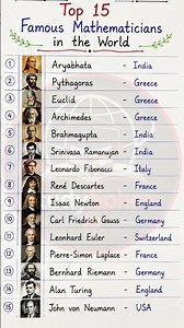 🧠 Top 15 Most Famous Mathematicians in the World! 🌍📚