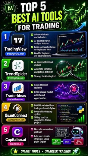#ep-10 Top-5 best ai tools for trading...