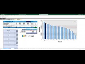 MetricNet Service Desk Balanced Scorecard Demo