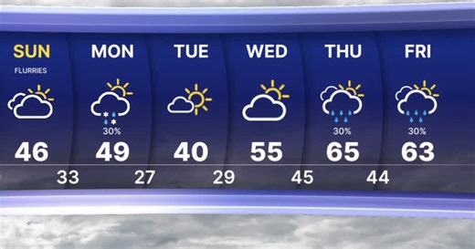 Metro Detroit weather: Snow and rain showers Monday