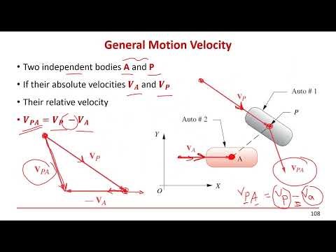 7-4 Graphical Velocity Analysis Example 1