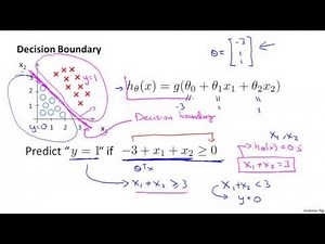 06 3 Logistic Regression Decision Boundary