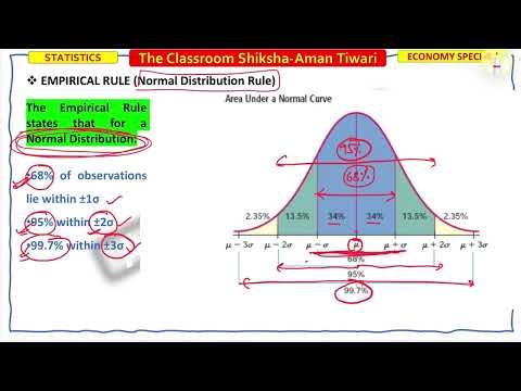 #15 UGC Net 68-95-99.7% Rule for Normal distribution by Aman Tiwari#theclassroomshiksha#economics