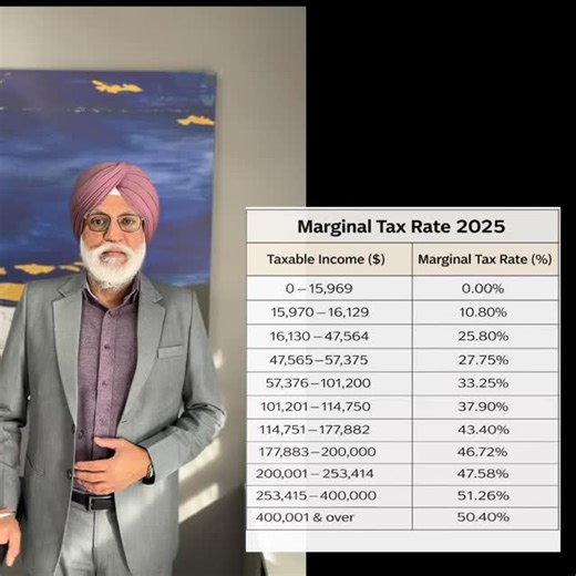 2025 Tax Marginal Rate !! #tax #winnipeg #lifeinsurance #2025 #calculate | Bir Inder Singh Behl