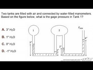 Manometer Readings (Interactive)