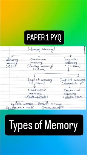 PAPER 1 PYQ | TEACHING APTITUDE | TYPES OF MEMORY | SHORT NOTES