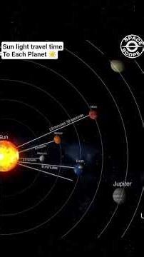 😱🤯 #shorts #universe #shortvideo #space #science #youtubeshorts #astronomy #sciencevideo #spacevideo