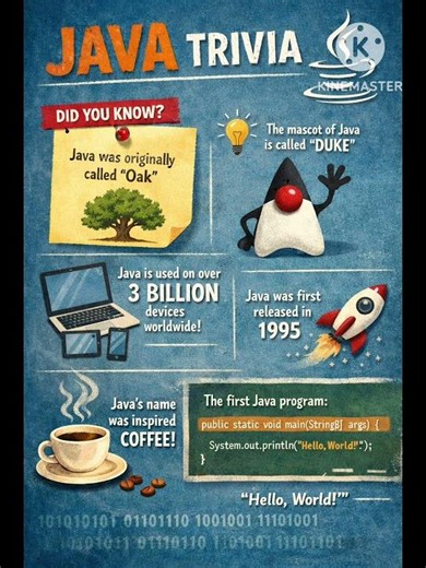 Did you know this ??🔥 #java #trivia #programming
