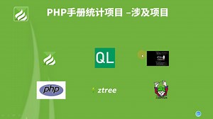 01 实战实录 tp6开发PHP手册统计项目 - 介绍