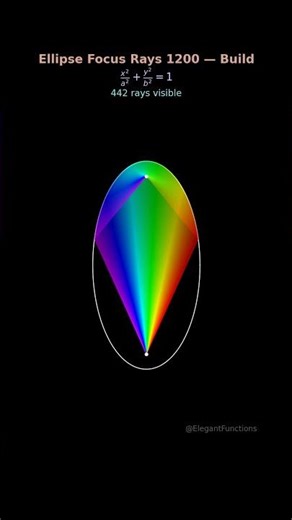 Ellipse Focus Rays 1200 #shorts