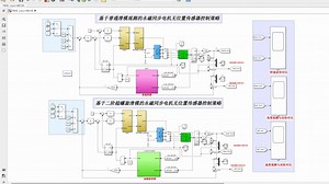 普通滑模、二阶超螺旋滑模观永磁同步电机无位置传感器控制仿真【仿真 参考文献】