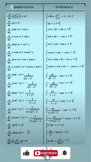 📚 Derivatives & Integrals Formula Sheet in 8K | Calculus Quick Revision#shorts