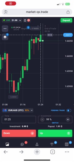 Maximize Your Profit with Binary Options Trading