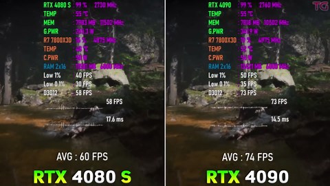 RTX 4080 SUPER vs RTX 4090 - Test in 1440p