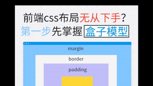 前端css布局无从下手？第一步先掌握盒子模型！