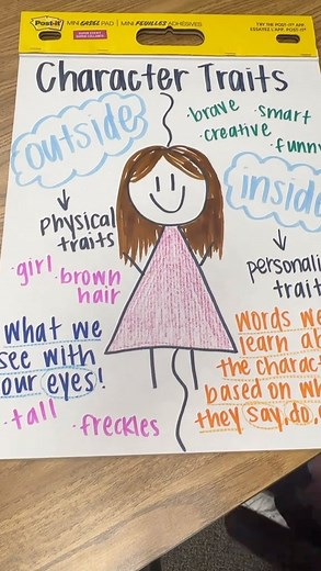 we’re learning character traits so i made this poster to go along with our leasons! Im going to have them write traits from our characters in stories and place them in the “outside” or “inside” category for that story! #anchorcharts #asmr #teacherasmr #handwriting #teachertok #teachersoftiktok #elementaryschool #elementaryteacher #firstgradeteacher #classroom #classroomposter #satisfying #teacher #teacherlife #students #classroomfun #school #education #teachersofinstagram | Life with Little Lear