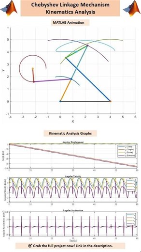 Chebyshev Linkage Animation & Kinematics in MATLAB #fourbar #linkage #kinematics#mechanism#Chebyshev