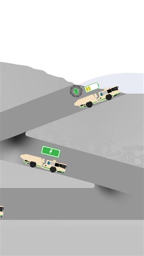 Normet on Instagram: "Normet SmartDrive battery-electric technology optimizes concrete transport in underground operations. SmartDrive concrete mixers recover energy through regenerative braking when descending fully loaded, and drive with low consumption when returning uphill unloaded. This energy-efficient solution lowers operational costs and eliminates local emissions, delivering a cleaner and more efficient solution for underground concrete transportation. Do not waste your energy, recover 