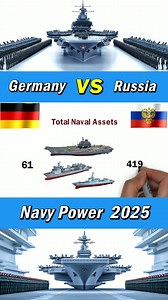 Germany and Russia navy 2025 #germany #russia #navy | Defence Learning
