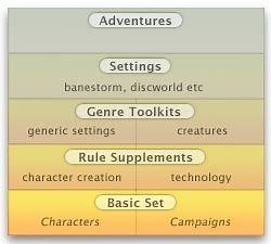 List of GURPS books - Alchetron, The Free Social Encyclopedia