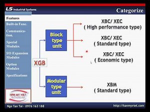 PLC LS - Dòng XGB - Hướng dẫn sử dụng phần mềm XG5000 - V1