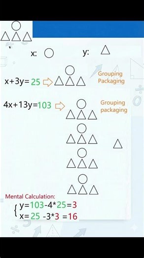 Mental calculation of system equations: Grouping and Packaging Methods