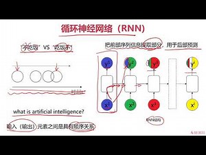《Python3入门人工智能掌握机器学习+深度学习提升实战能力》 第11章 课程总结 11 3 课程总结（三）