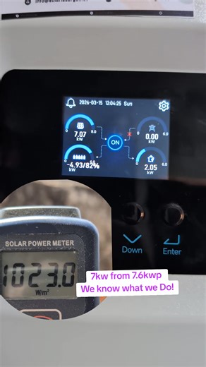 Happy Sunday! We know what we do at Solaris Surge Energy Solutions Ltd. #Solarissurge #solar #DIY